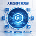 AI 大模型资源圈